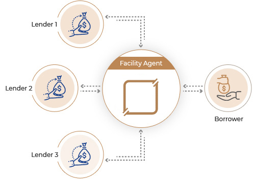 Facility Agent & Transaction Management Facility Agent Diagram